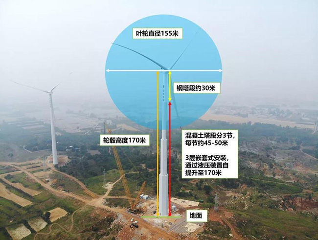 讚！國內首台170米超高風（fēng）電機（jī）組 刷新風電設備製造業新紀錄！