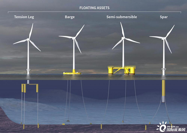 漂浮式海上風(fēng)電“藍海(hǎi)” 漂(piāo)浮式海上風(fēng)電“藍海”