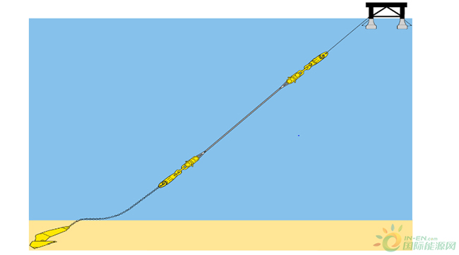 漂浮式（shì）將（jiāng）成為海上風電的“鈣鈦礦”