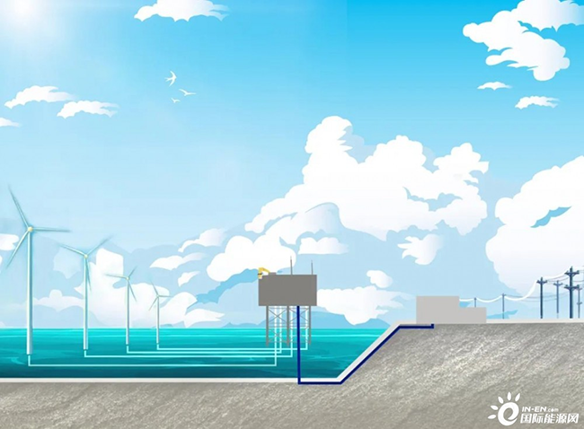 海洋科普 | 海（hǎi）上（shàng）風電是怎樣輸送（sòng）到陸地的