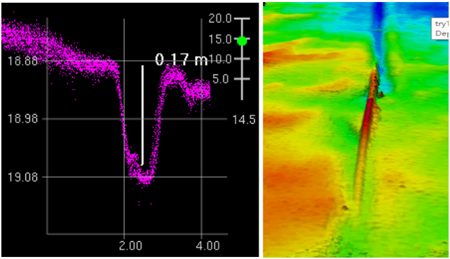 海（hǎi）上風電場海底電纜敷設路徑及埋（mái）深綜合檢測（cè）