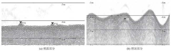 海上風電場海（hǎi）底電纜敷設（shè）路（lù）徑及埋（mái）深綜合檢（jiǎn）測（cè）