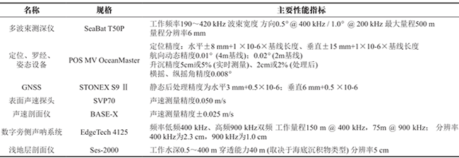 海上風電場海底電纜敷設路徑及埋深綜合檢測