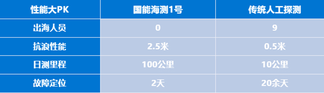 全國首套！“無人（rén）船”駛（shǐ）向“深遠（yuǎn）海”