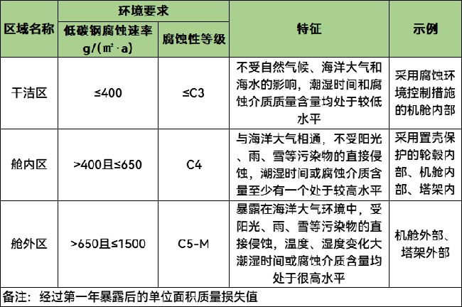 科（kē）普（pǔ）丨海上風電機（jī）組如何防腐？