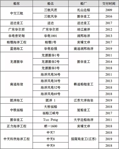 科普｜什（shí）麽是（shì）風（fēng）電安裝（zhuāng）船？