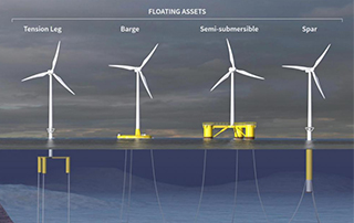 漂浮式海上風電“藍海”