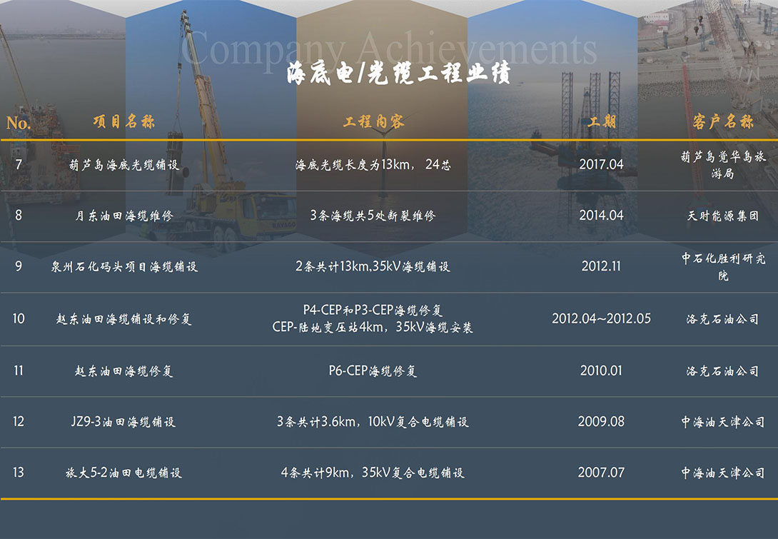 公司業績（jì）6