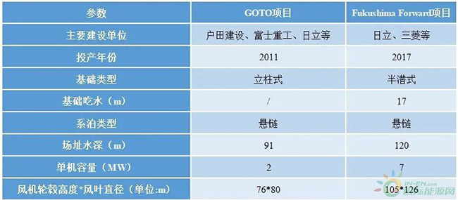 科（kē）技前（qián）沿速遞——走向深藍的浮（fú）式海上風電