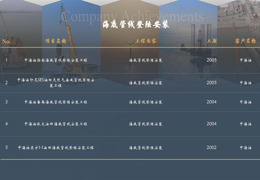 公司業績8